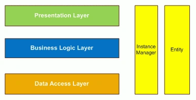 NLayer4.gif