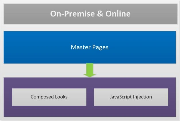 master page
