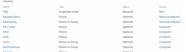 Virtual Machine content type inheriting