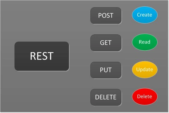 rest