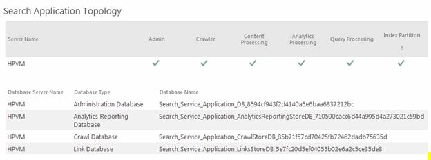 view the Search Topology