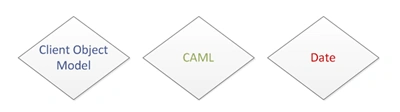 sharepointclientobjectmodel1.gif