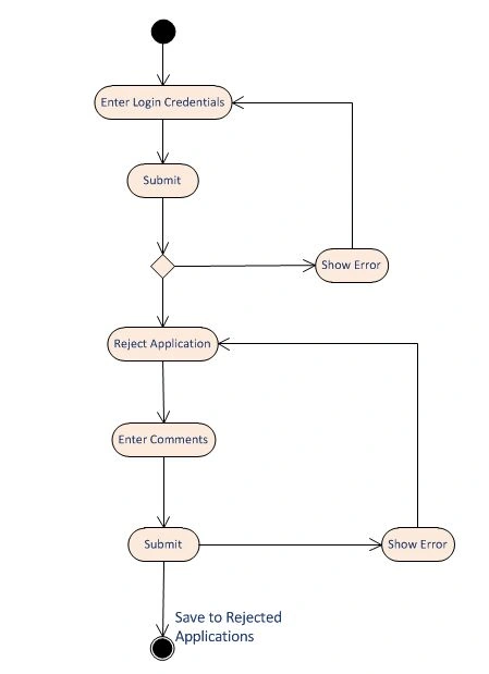 FosShr10.jpg