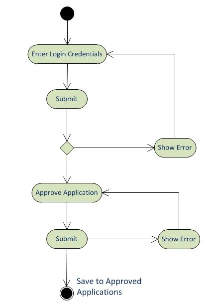 FosShr9.jpg
