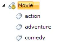 SharepointTerms6.jpg