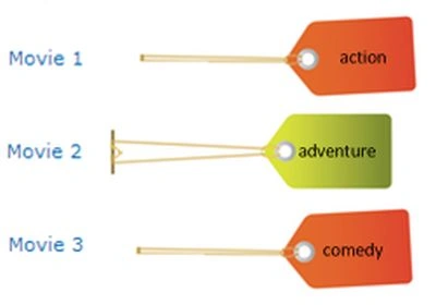 SharepointTerm2.jpg