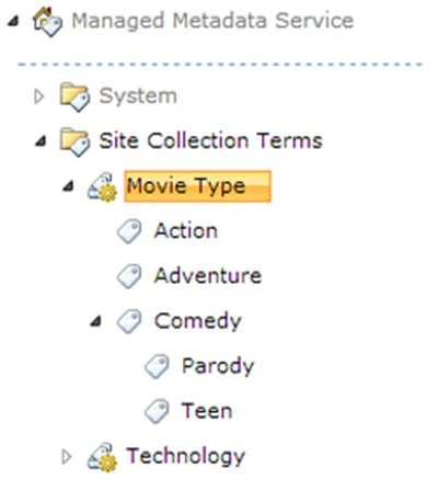 SharepointTerm3.jpg