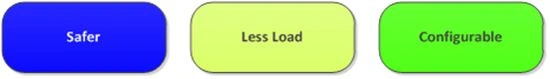 Administrators-advantage-SharePoint 2013-Apps.jpg