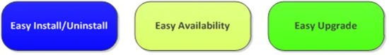 Users-advantage-SharePoint 2013-Apps.jpg