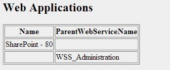 HTML Report