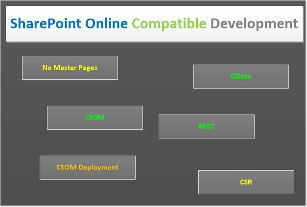 Sharepoint