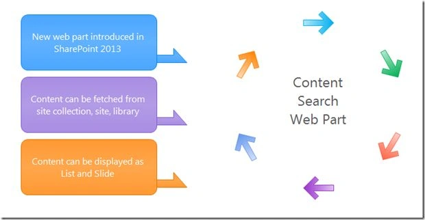 New web part