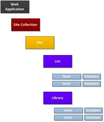 advantages-of-Site-Structure.jpg