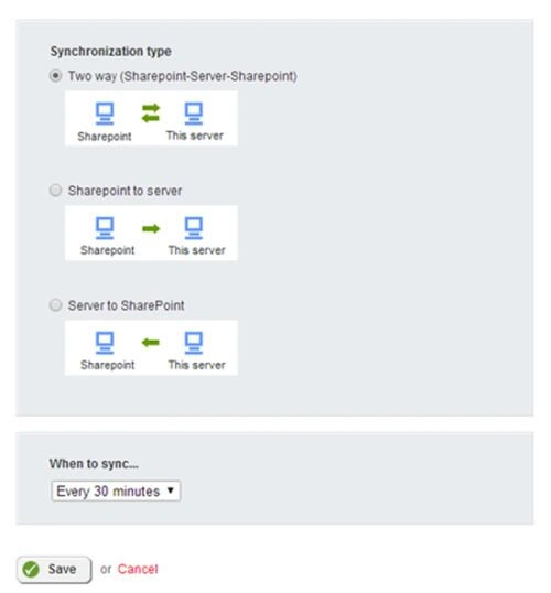 Synchronization Type and Interval