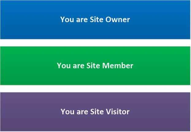 user role