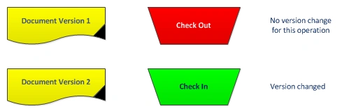 Check-In-Check-Out-operation.gif