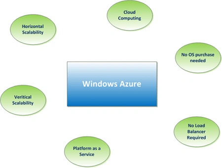 WinAzure1.gif