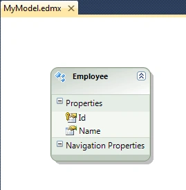 Entity data model