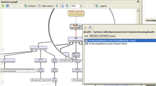 Instance graph