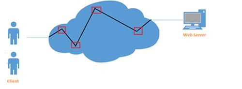 client server