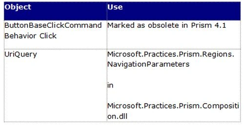 remove object