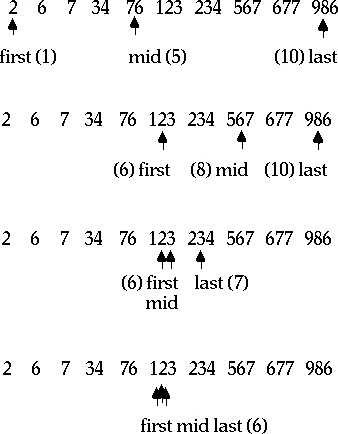 Binary Search in Java