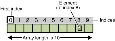 objects-tenElementArray.gif