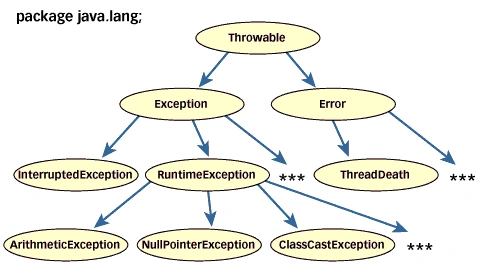 exceptFig1.gif