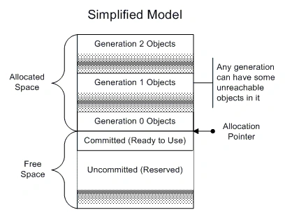 garbage collection.gif
