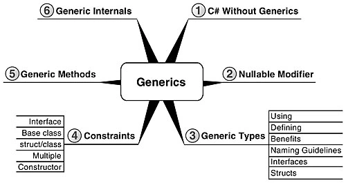 mindMap.jpg