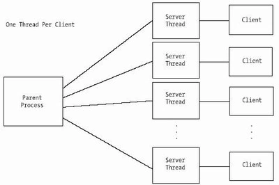 multithreading7.JPG