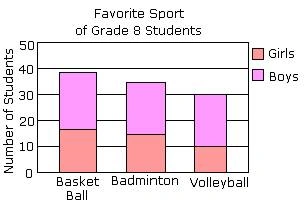 Stacked Bar Graph1.jpg