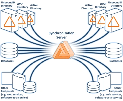 synchronized-server.gif