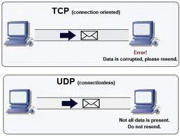 tcpudp.jpg