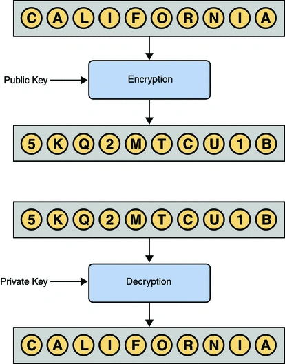 Cipher Class in Java