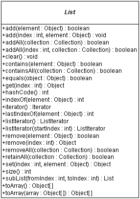 UMLList.gif