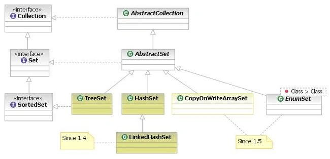 650px-Java_collection_set_implementations1.jpg