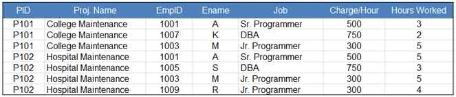 table