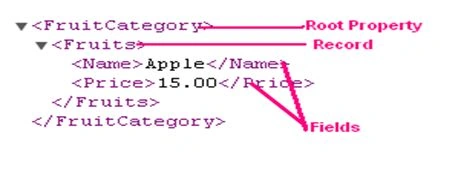 Configure-the-Store-based-on-XML-file.jpg