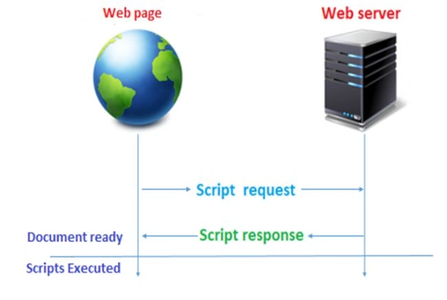 JavaScript program
