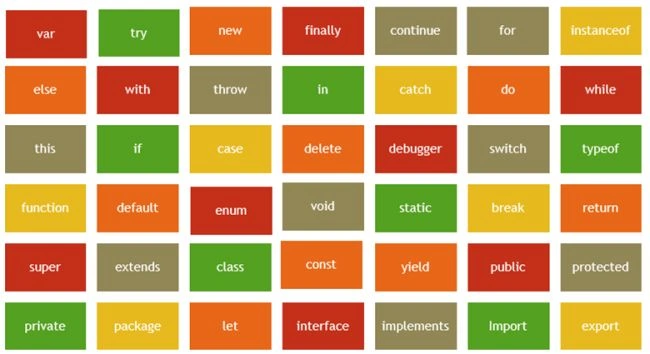 JavaScript syntax and statements