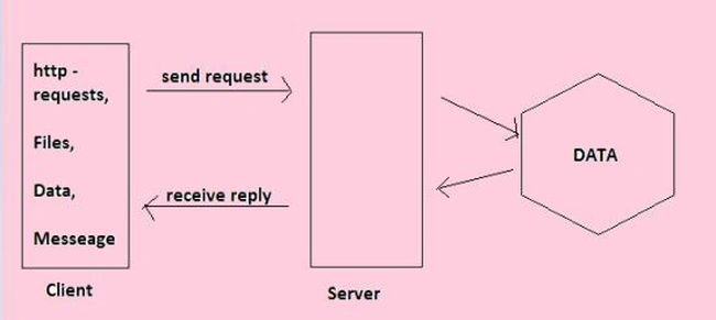 HTML5-WebSockets.jpg