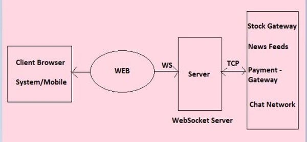 HTML5-WebSockets1.jpg