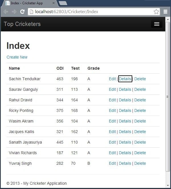 Cricketer Details