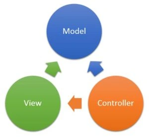 MVC-in-VisualStudio-2013.jpg