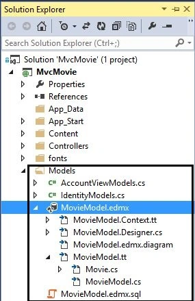 Movie DataModel