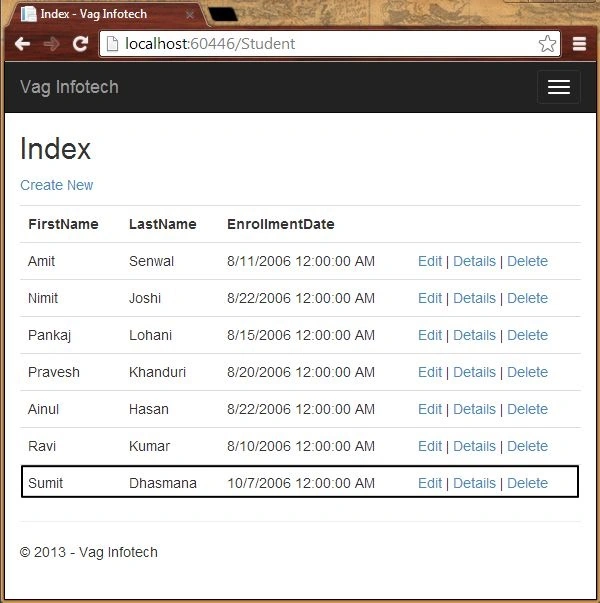 New Record Created in MVC