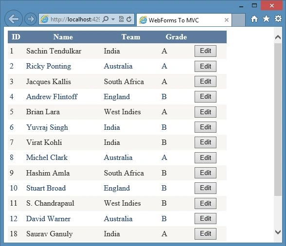 GridView Data in WebForm