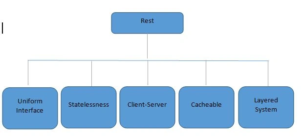 api