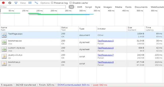 HTTP requests